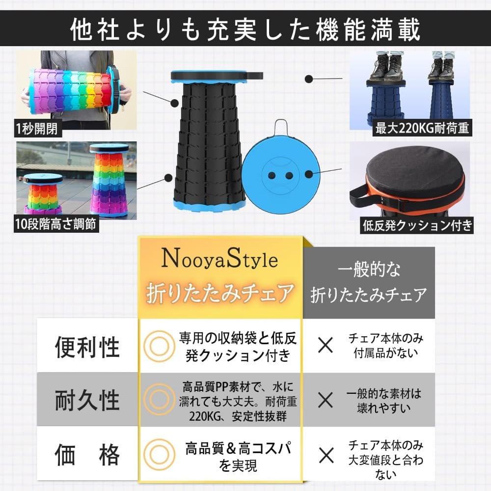 Amazon.co.jp: 折りたたみチェア 折りたたみ椅子 折りたたみ